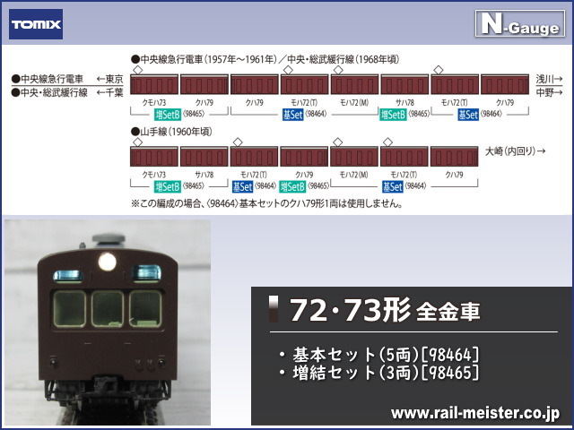 オイルペイント 新品未使用品 TOMIX 98464.5 72・73形 通勤電車(全金車