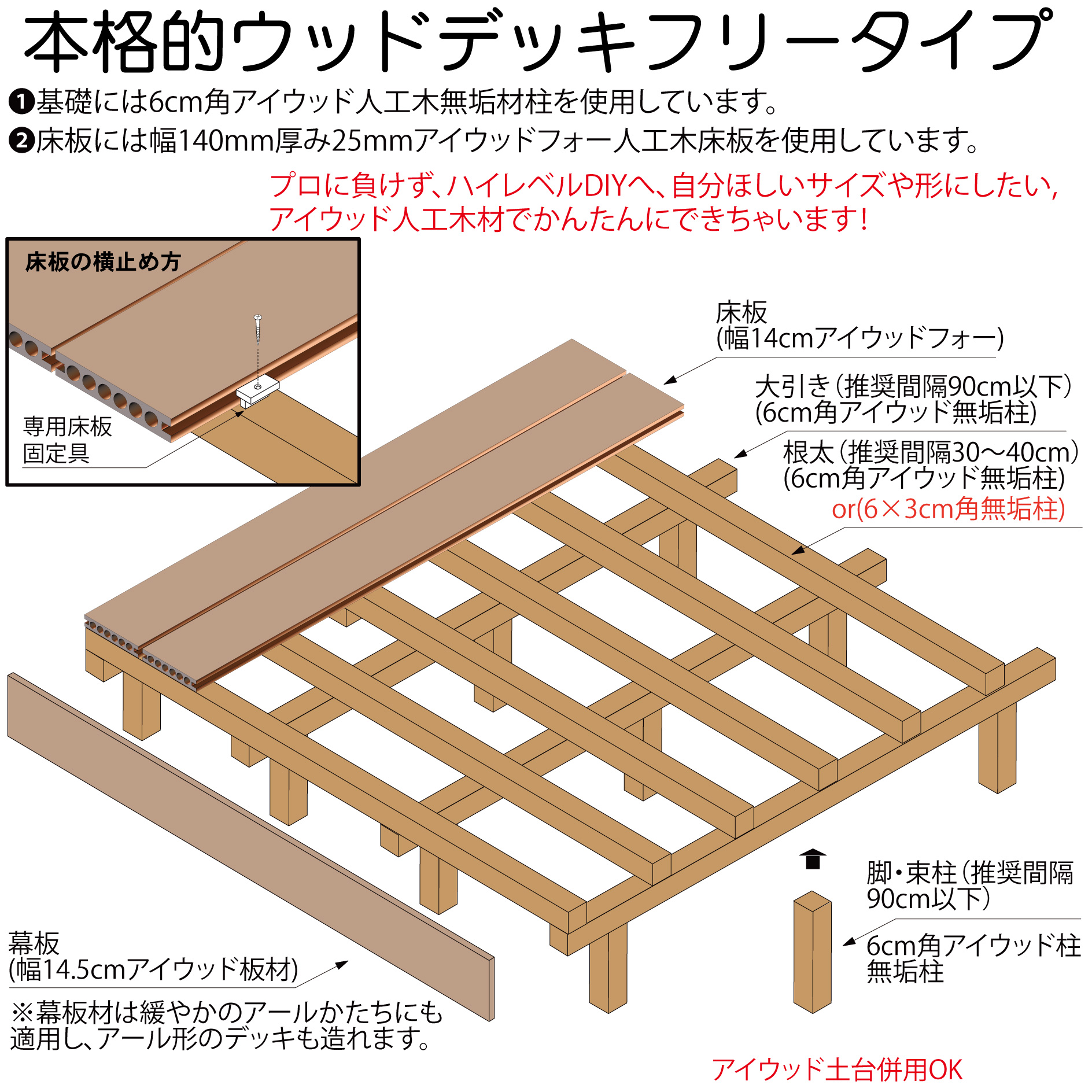 アイウッド]支柱 6cm角 無垢 高さ900 X 太さ60