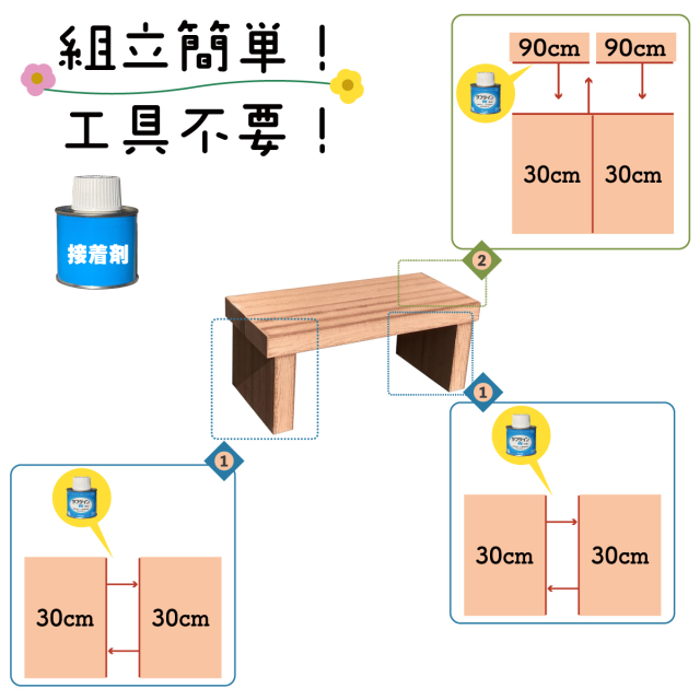 枕木DIY接着剤