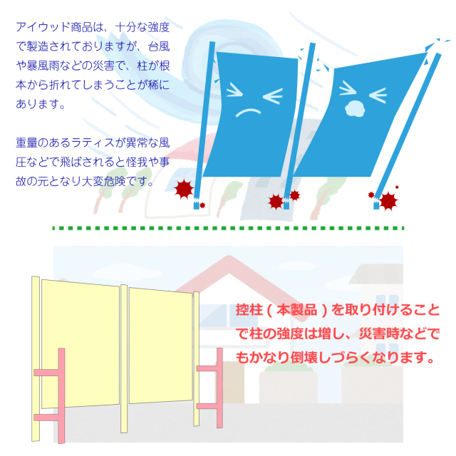 アイウッド人工木製　控柱セット　ナチュラル◯　[スチール製埋込金具+樹脂用接着剤+ステンビス]　ステンレス製L字金具装着済み　ラティスフェンス柱補強　 アイウッドラティスシリーズ専用補強セット　リサイズ