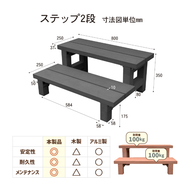 2段ステップ_サイズ_ブラック