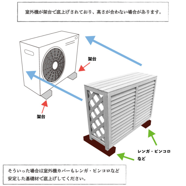 室外機カバー