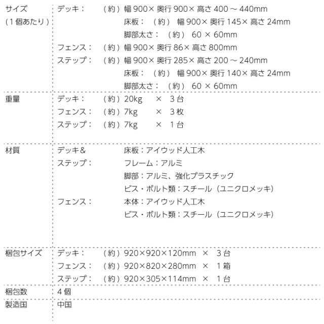 デッキセット詳細サイズ表