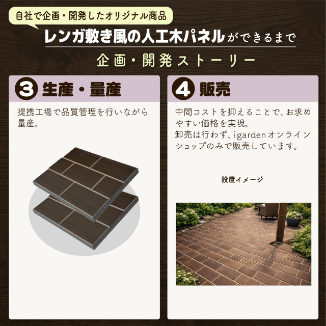 敷き用レンガパネルの生産の流れ