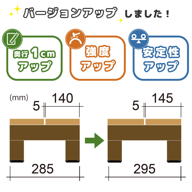 PLUSステップ