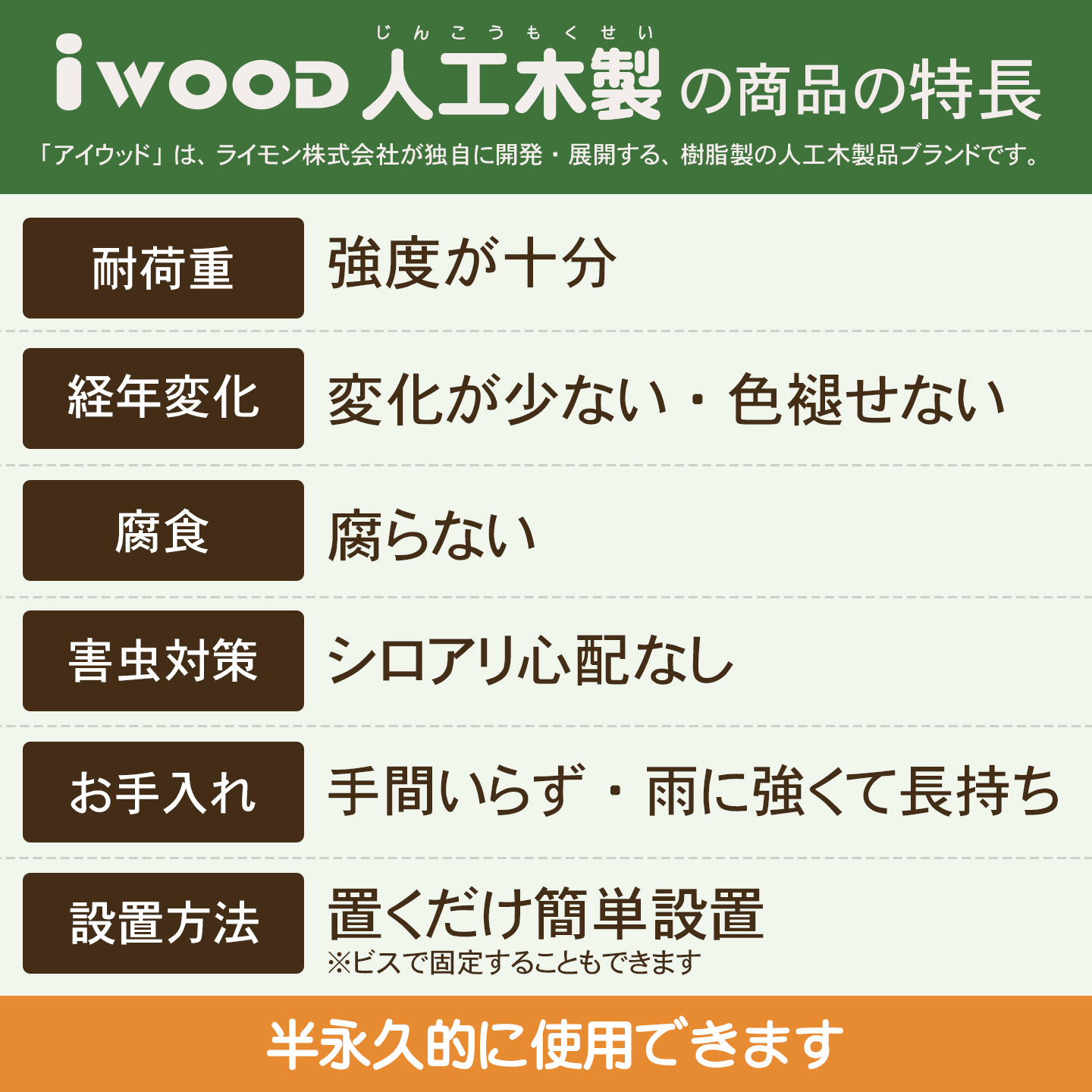 アイウッド枕木風ウッドパネル