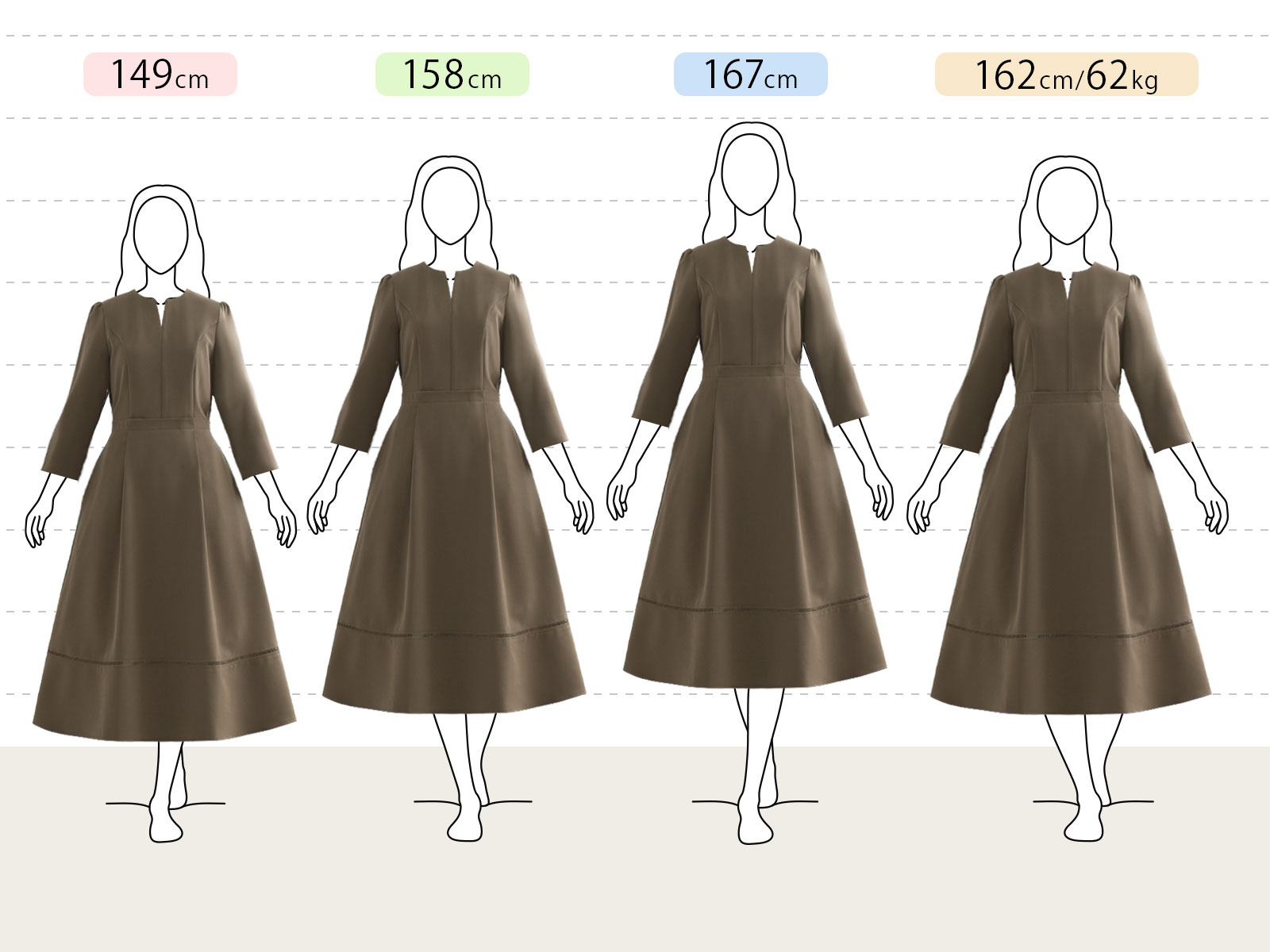 きれいめフレアワンピースの身長別（小柄さん：149cm、平均さん：158cm、長身さん：167cm、グラマーさん：162cm 62kg）着用感です。