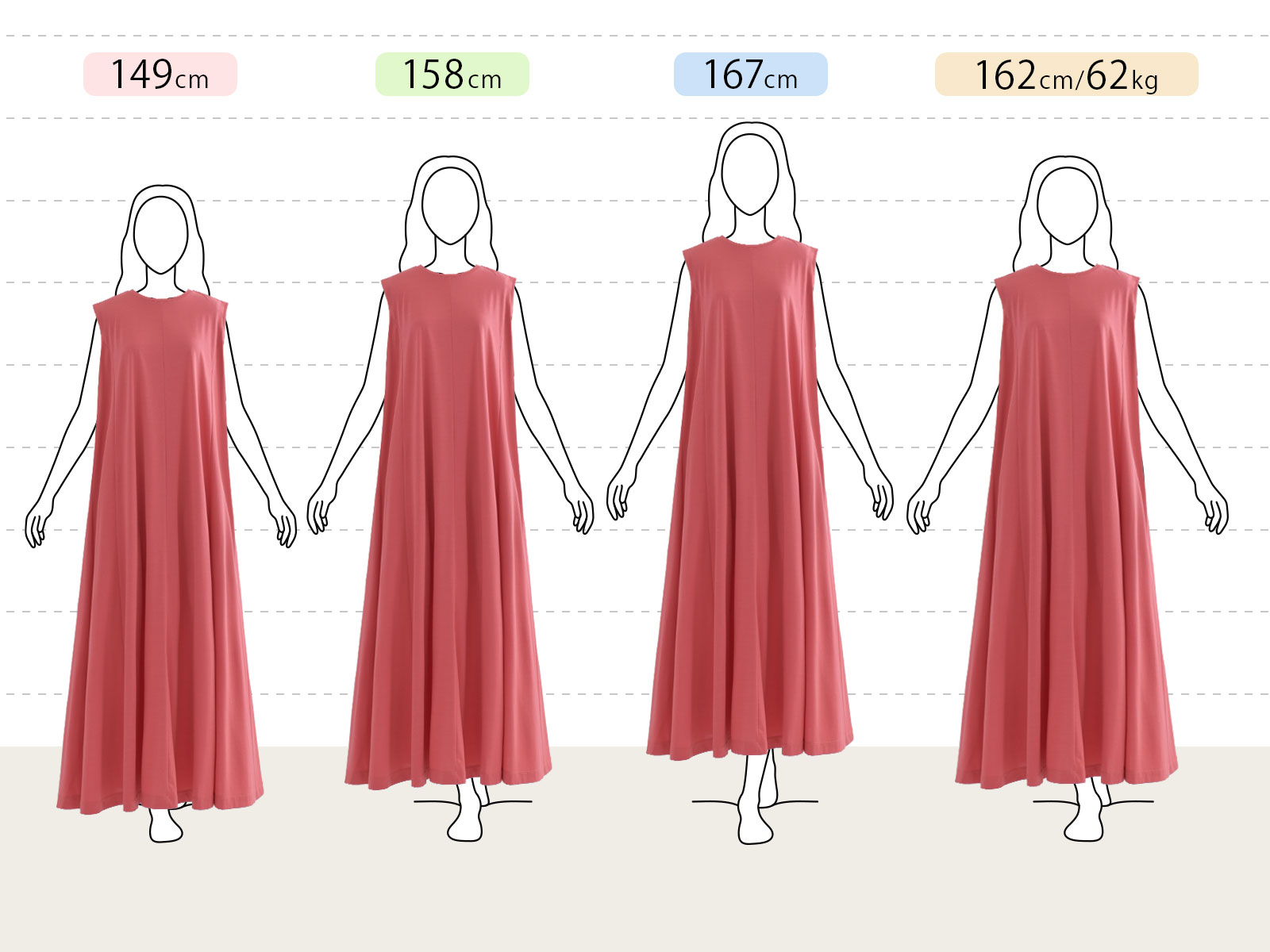 きれいめフレアワンピースの身長別（小柄さん：149cm、平均さん：158cm、長身さん：167cm、グラマーさん：162cm 62kg）着用感です。