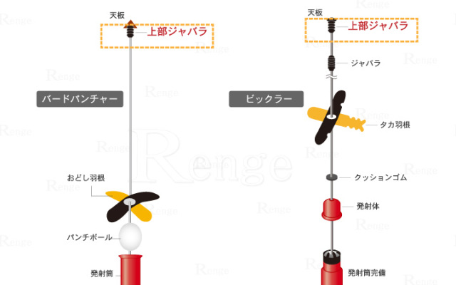 タイガー　天敵ニラミ　ビックラー　上部ジャバラ