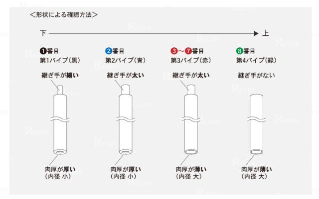 タイガー　天敵ニラミ　ビックラー　パイプ単品の確認方法