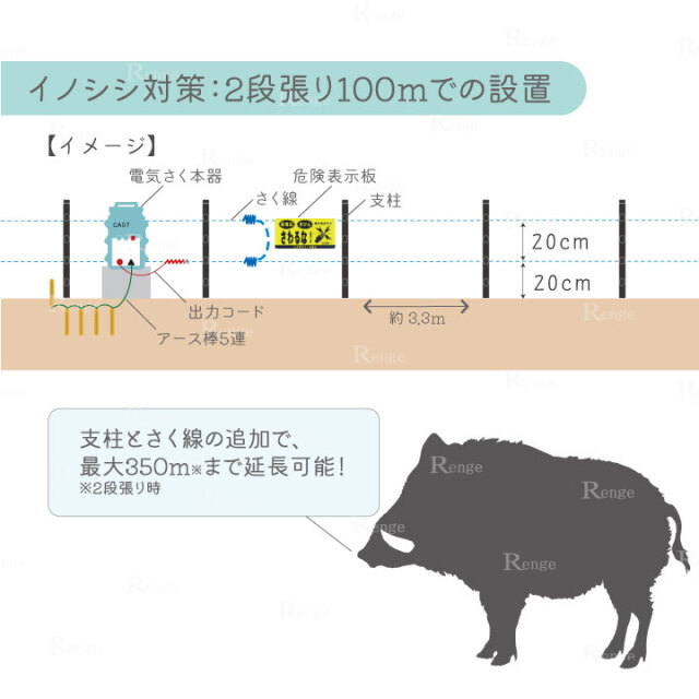 送料無料】【メンテナンスパック3年付】 タイガー 電気さくセット ミニ