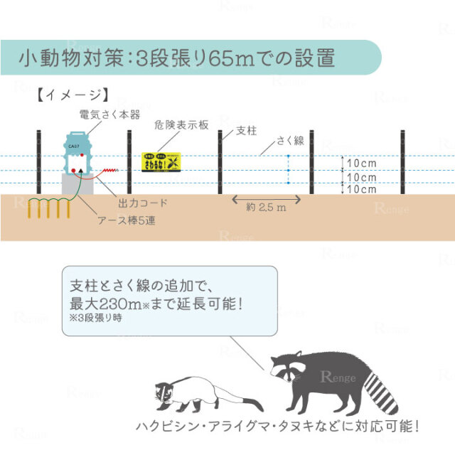 送料無料】【メンテナンスパック3年付】 タイガー 電気さくセット ミニ