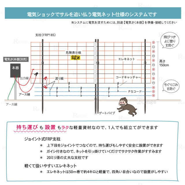 本器 別売】【大型商品】サル対策用 電気さく資材 ガイシ付ＦＲＰ１８５支柱とエレキネットで50ｍ囲めるセット【電気柵 鳥獣害】／Renge（レンゲ）