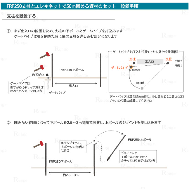 ガイシ付支柱FRP185とエレキネットで50ｍ囲める資材セット　設置手順