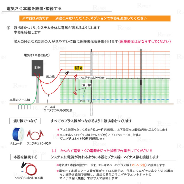 サル対策用 電気さく資材セット ガイシ付支柱ＦＲＰ２５０とエレキネットの５０ｍセット 【電気柵 猿 鳥獣害】／Renge（レンゲ）