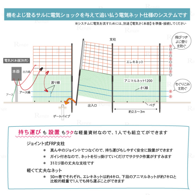 サル対策用 電気さく資材セット ガイシ付支柱ＦＲＰ２５０とエレキネットの５０ｍセット 【電気柵 猿 鳥獣害】／Renge（レンゲ）