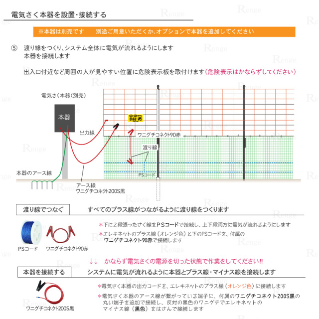 サル対策用 電気さく資材セット ガイシ付支柱FRP250とエレキ