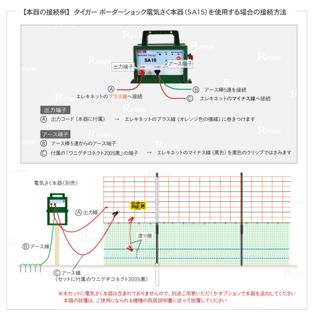ガイシ付支柱FRP250とエレキネットで50ｍ囲める資材セット　本器SA15の接続例