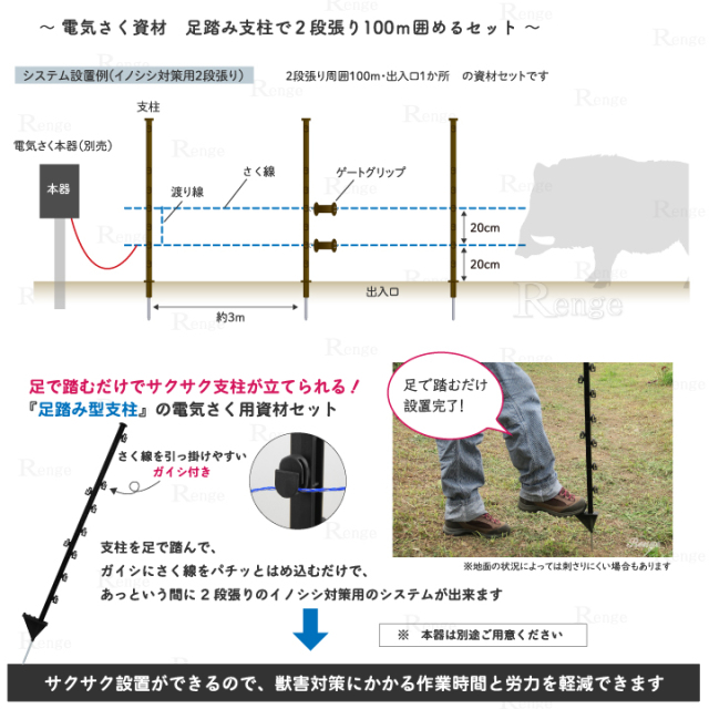 イノシシ対策用　足踏み支柱で2段張り100ｍ囲める資材のセット