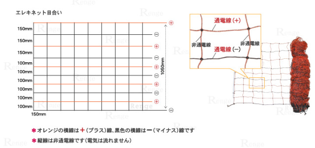 エレキネット　商品詳細