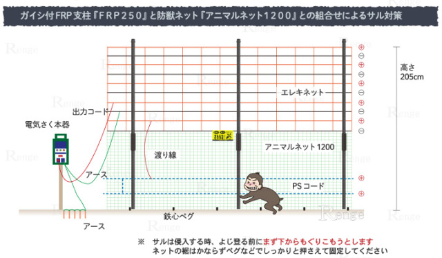 送料無料】電気が流れるネット上状の電気さく用さく線 タイガー エレキネット【サル対策 電気柵】／Renge（れんげ）