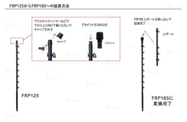 ＦＲＰ１２５延長方法