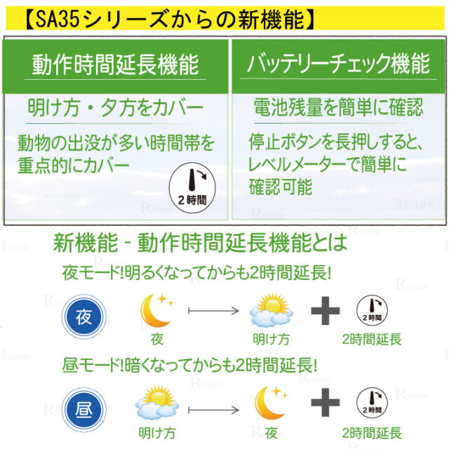 タイガー電気さく用電源装置　SA35DC　新機能