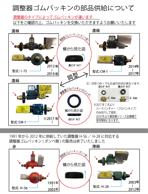 爆音機用　調整器ゴムパッキン　適応一覧表