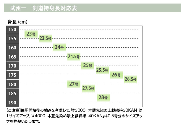 剣道防具 通販