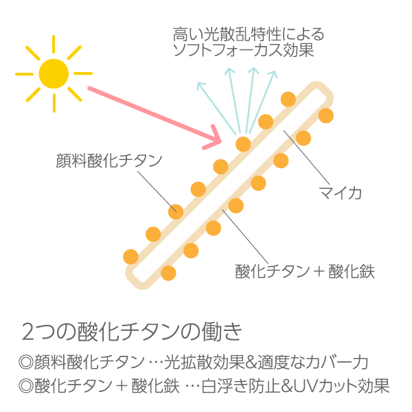 (20g) ルバンシュ (ライトオークル) クリームファンデーション 【ルバンシュ】