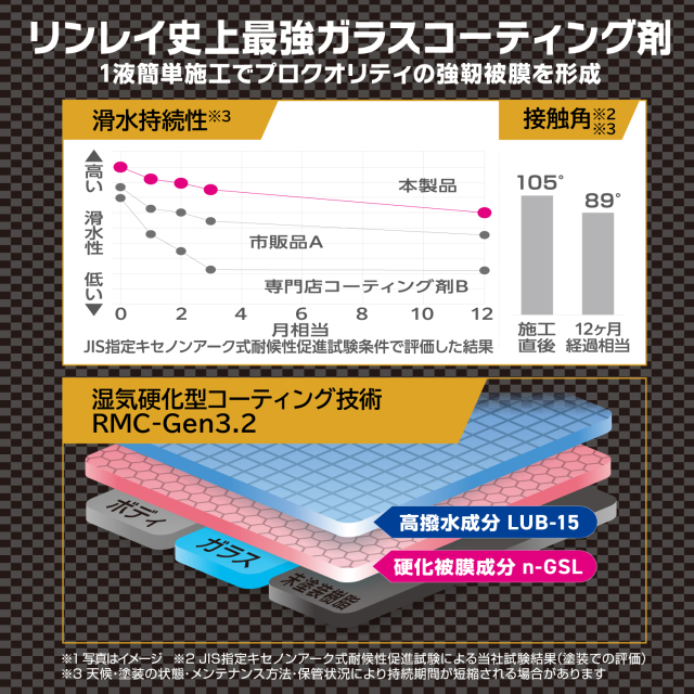 ウルトラハードWコーティングPRO