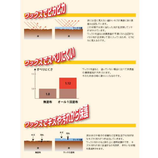 リンレイ オール 1L