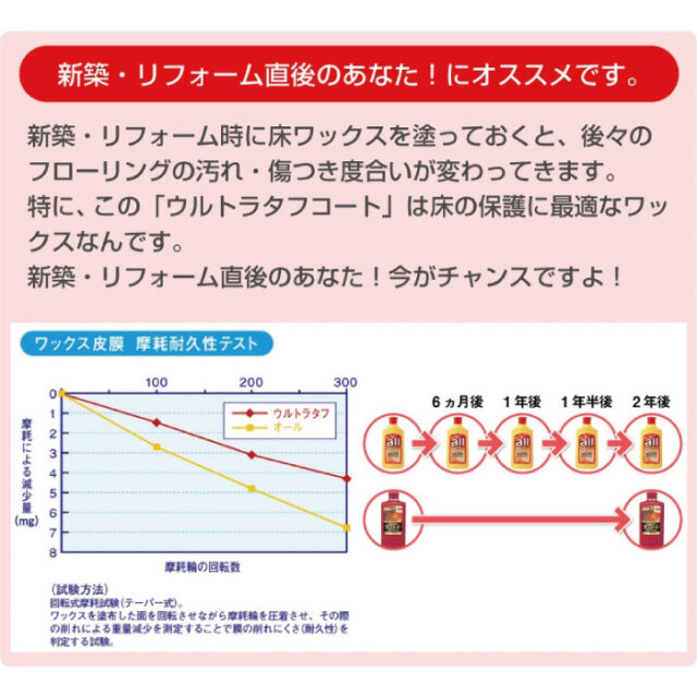 リンレイ ウルトラタフコート 500mL
