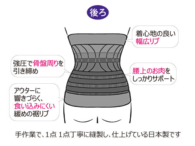 bandage shaper