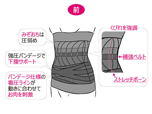 bandage shaper