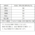 軽い着心地と、小さくたためるパッカブル仕様が特徴のはんてん。 