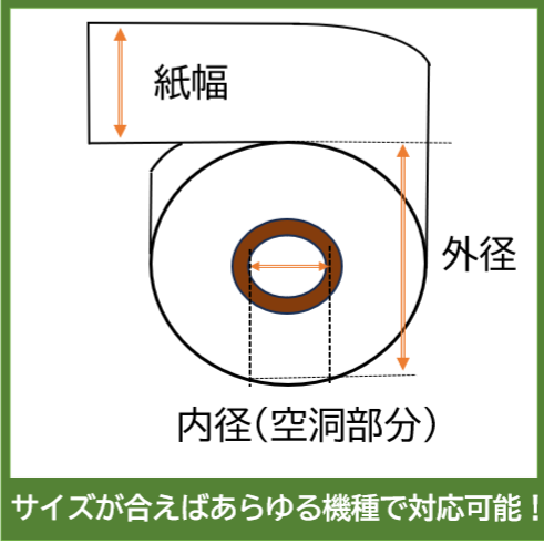 東芝テック FS-80・FS-87対応 サーマルロールペーパー 幅58mm 80巻入 感熱 レジロール紙