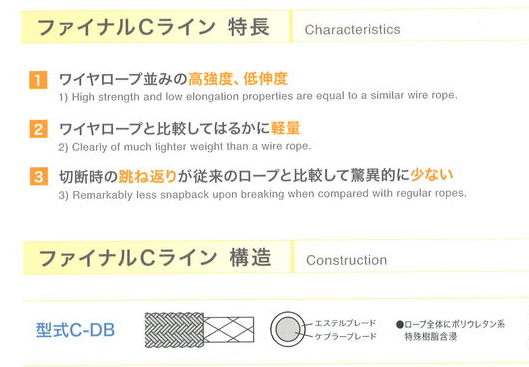 アラミドロープ C‐DBタイプ 直径14mm メートル単位。1