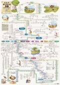 いのちのことば社　A1ポスター　イエスキリストの系図　S-WAV25P01