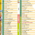 いのちのことば社　クリアファイル   　聖書略年表/王と預言者