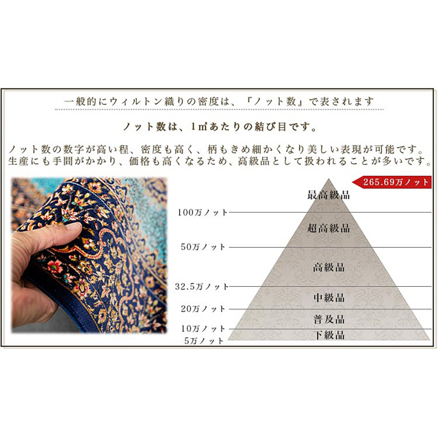 高密度ペルシャ柄のウィルトン織りラグマット 約 60x90cm 玄関マット