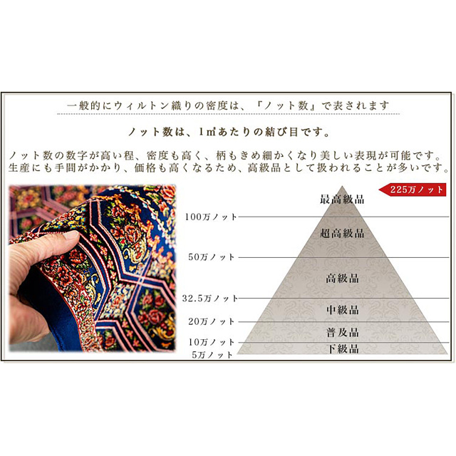 高密度ペルシャ柄のウィルトン織りラグマット 約 100x150cm 約1畳