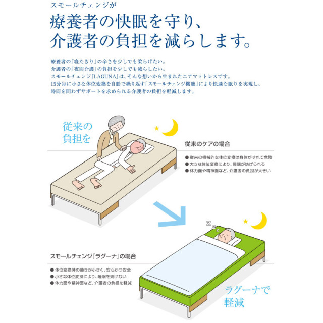 【Aランク 中古 エアマット】ケープ エアマスター ラグーナ CR-703(A