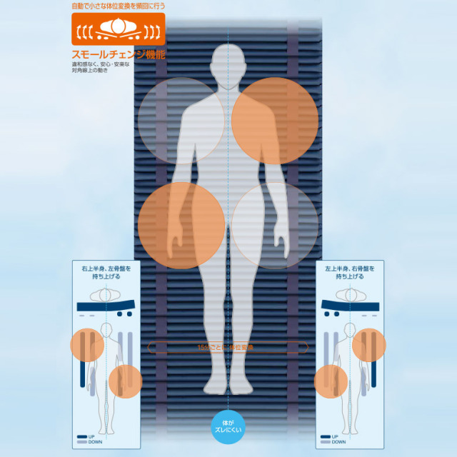 【Aランク 中古 エアマット】ケープ エアマスター ラグーナ CR-703(A