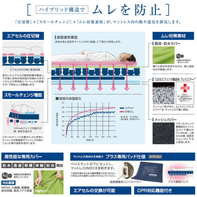 中古 エアーマット「エアマスター ラグーナ」（ケープ／CR-703