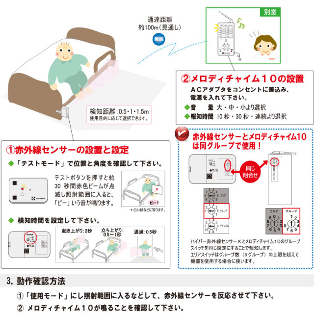 【Aランク 中古 徘徊感知器】テクノスジャパン 家族コール HK-2C (OT