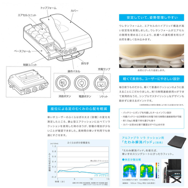 【中古  車椅子クッション Aランク】タイカ アルファプラ ソラ クッ