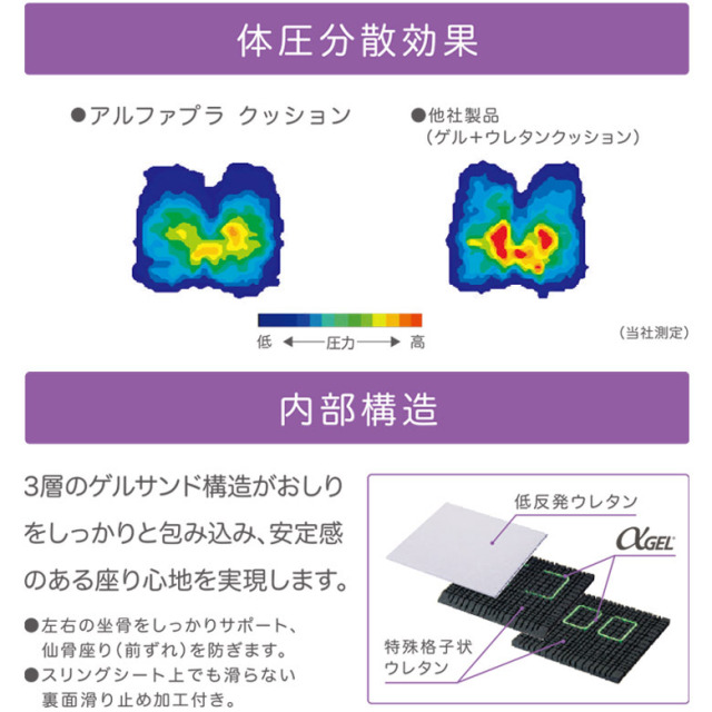 【中古  車椅子クッション Aランク】タイカ アルファプラクッション