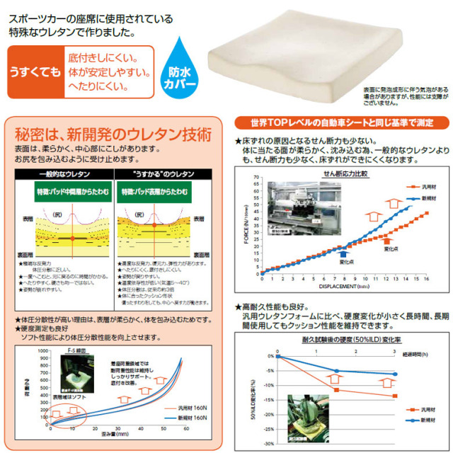 【中古  車椅子クッション Aランク】日進医療器 TKクッション うすか