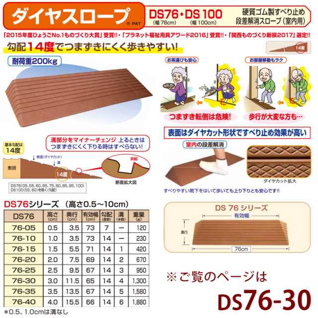 【Sランク 中古 スロープ】シンエイテクノ ダイヤスロープ DS76-30 (